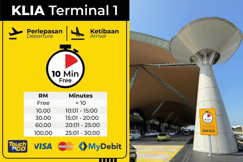 Mulai 1 Disember caj penalti bermula dari RM10 sehingga RM100 maksimum dikenakan di Terminal 1. 