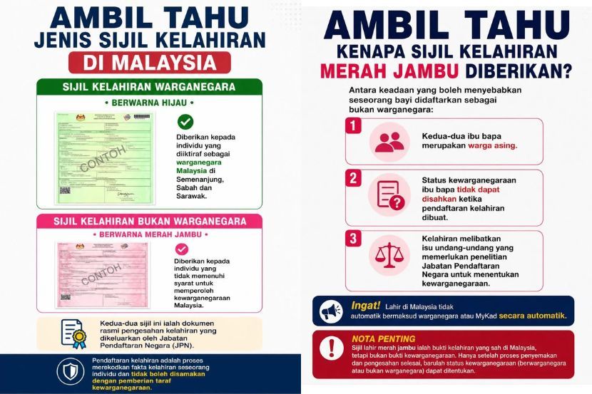 Info grafik Jabatan Pendaftaran Negara.