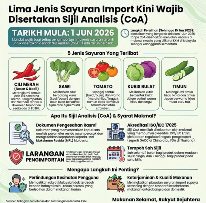 Bahagian Pematuhan dan Pembangunan Industri KKM menjelaskan tentang sijil CoA. 